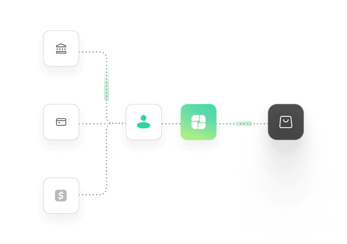Diagram showing bank, card and cash payment icons flowing through a user into the ClaiOS app and a shopping bag